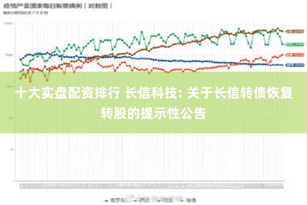 十大实盘配资排行 长信科技: 关于长信转债恢复转股的提示性公告