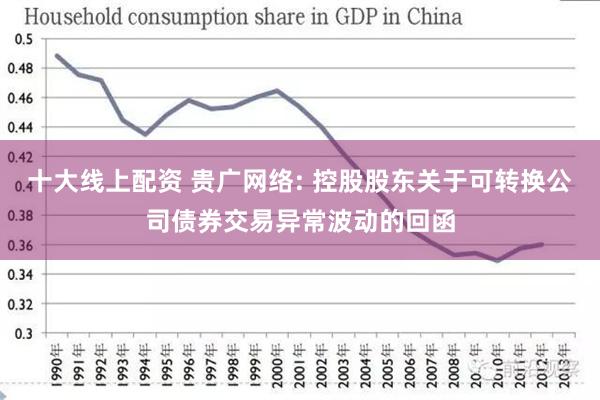 十大线上配资 贵广网络: 控股股东关于可转换公司债券交易异常波动的回函