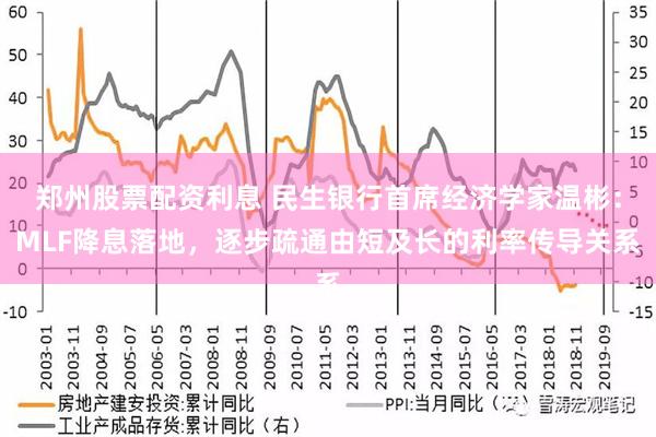 郑州股票配资利息 民生银行首席经济学家温彬：MLF降息落地，逐步疏通由短及长的利率传导关系