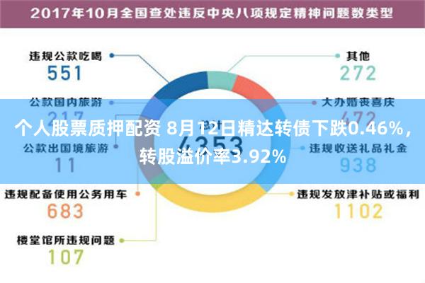 个人股票质押配资 8月12日精达转债下跌0.46%，转股溢价率3.92%