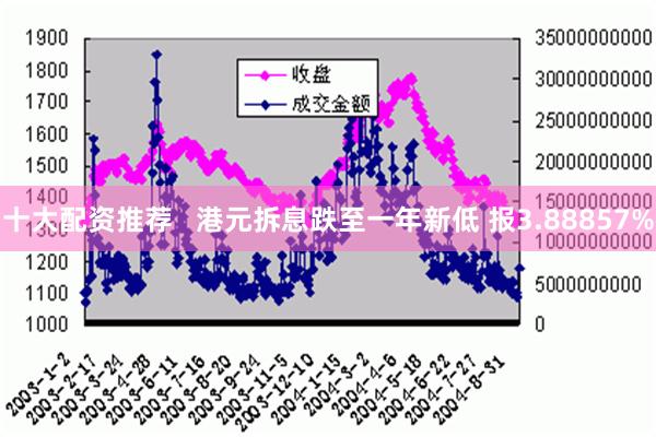 十大配资推荐   港元拆息跌至一年新低 报3.88857%