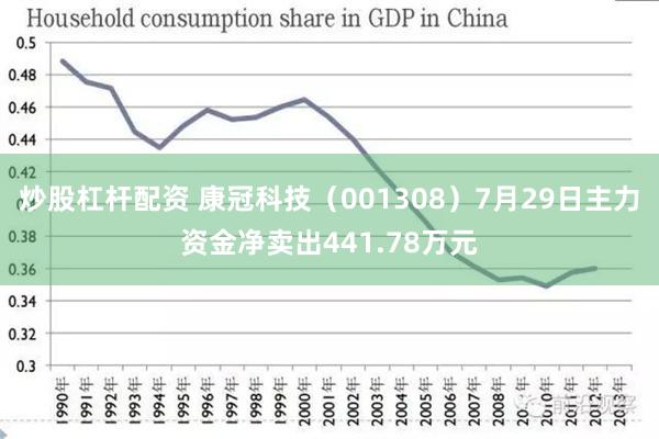 炒股杠杆配资 康冠科技（001308）7月29日主力资金净卖出441.78万元