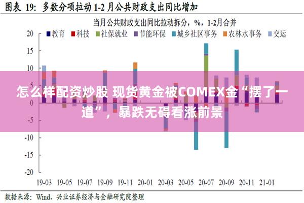 怎么样配资炒股 现货黄金被COMEX金“摆了一道”，暴跌无碍看涨前景