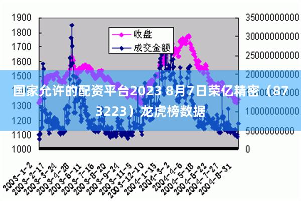 国家允许的配资平台2023 8月7日荣亿精密（873223）龙虎榜数据