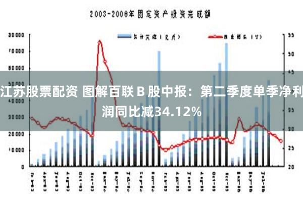 江苏股票配资 图解百联Ｂ股中报：第二季度单季净利润同比减34.12%