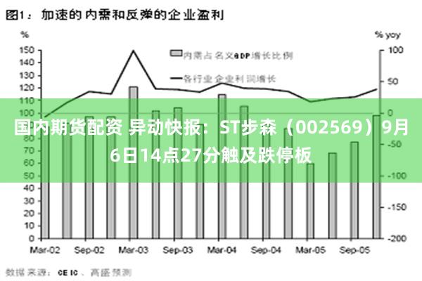 国内期货配资 异动快报：ST步森（002569）9月6日14点27分触及跌停板