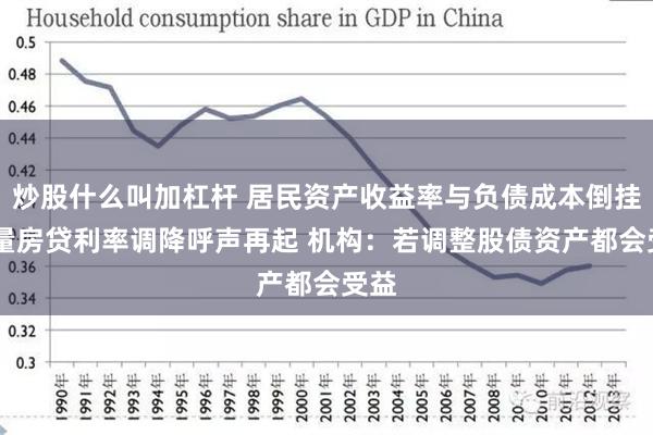 炒股什么叫加杠杆 居民资产收益率与负债成本倒挂 存量房贷利率调降呼声再起 机构：若调整股债资产都会受益