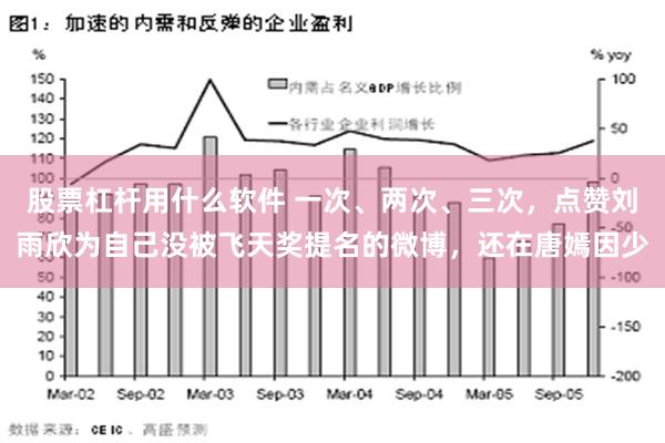 股票杠杆用什么软件 一次、两次、三次，点赞刘雨欣为自己没被飞天奖提名的微博，还在唐嫣因少