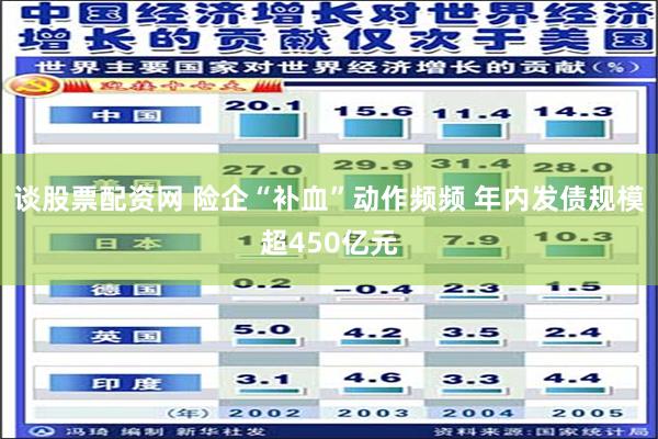 谈股票配资网 险企“补血”动作频频 年内发债规模超450亿元