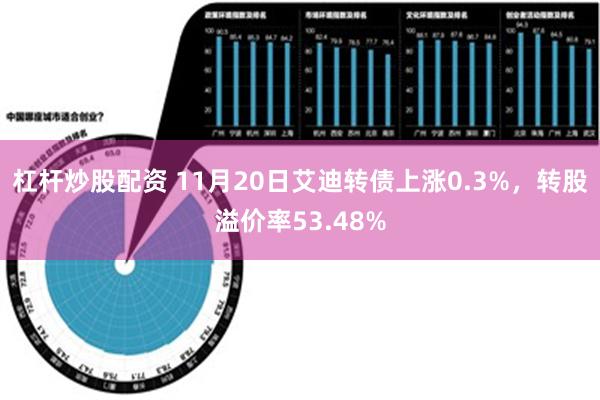 杠杆炒股配资 11月20日艾迪转债上涨0.3%，转股溢价率53.48%