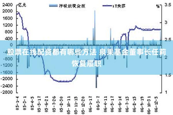 股票在线配资都有哪些方法 泉果基金董事长任莉恢复履职