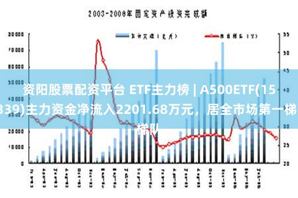 资阳股票配资平台 ETF主力榜 | A500ETF(159339)主力资金净流入2201.68万元，居全市场第一梯队