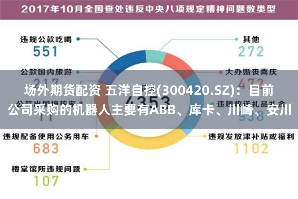 场外期货配资 五洋自控(300420.SZ)：目前公司采购的机器人主要有ABB、库卡、川崎、安川