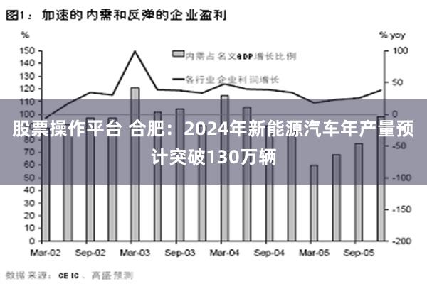 股票操作平台 合肥：2024年新能源汽车年产量预计突破130万辆