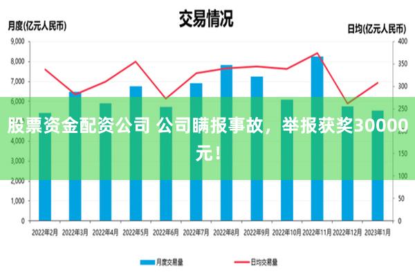 股票资金配资公司 公司瞒报事故，举报获奖30000元！