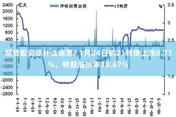 期货配资是什么意思? 1月24日鹤21转债上涨0.71%，转股溢价率18.67%