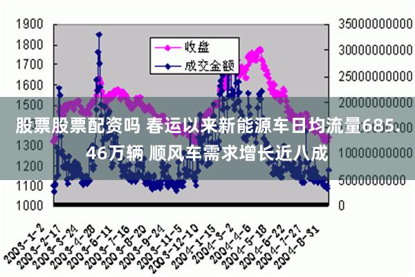 股票股票配资吗 春运以来新能源车日均流量685.46万辆 顺风车需求增长近八成